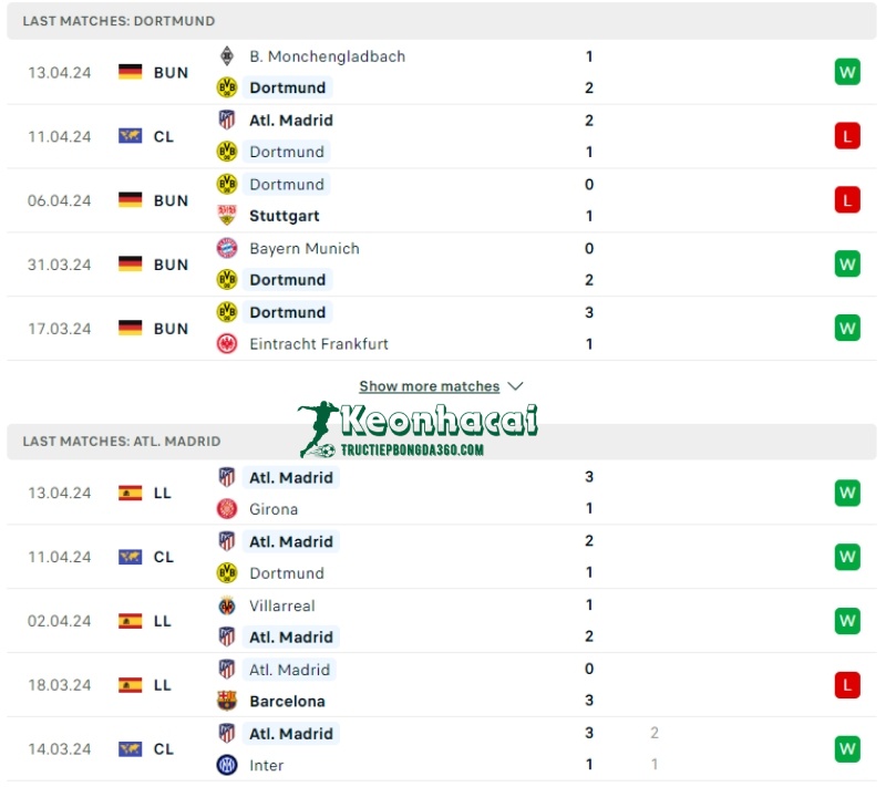 Soi kèo Borussia Dortmund vs Atletico Madrid, 2h00 ngày 17/04/2024 2 Phong độ của Borussia Dortmund vs Atletico Madrid