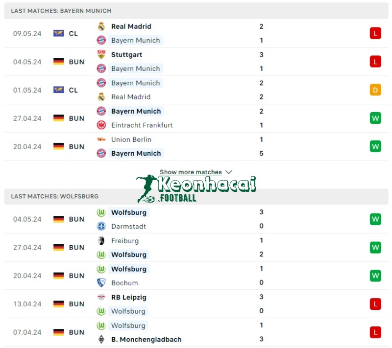 Soi kèo Bayern Munich vs Wolfsburg, 22h30 ngày 12/05/2024 2 Phong độ của Bayern Munich vs Wolfsburg