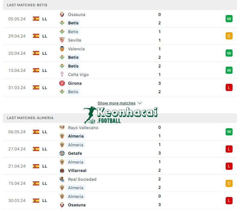 Soi kèo Real Betis vs Almeria, 2h00 ngày 13/05/2024 2 Phong độ của Real Betis vs Almeria