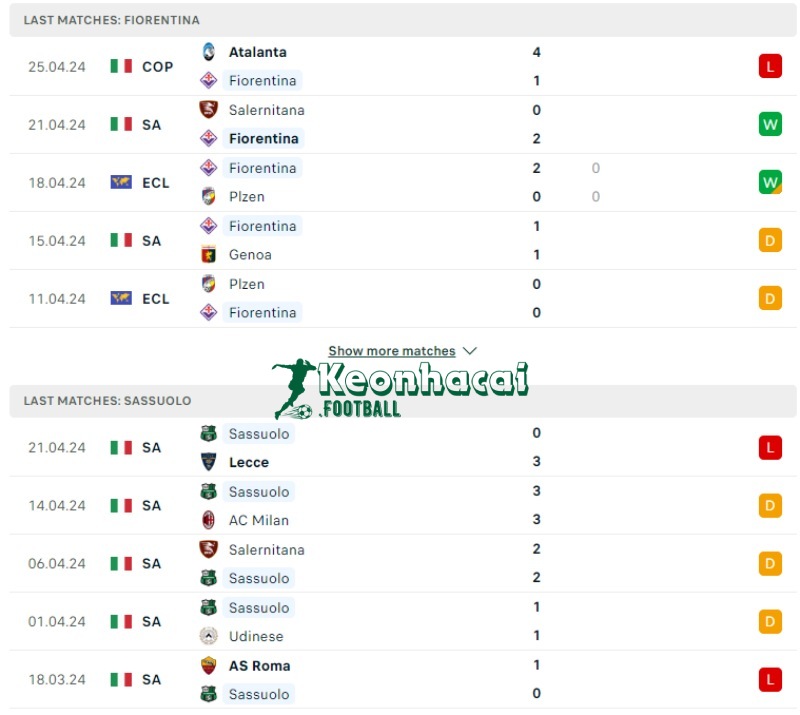 Soi kèo Cagliari vs Fiorentina, 1h45 ngày 24/05/2024 2 Phong độ của Cagliari vs Fiorentina