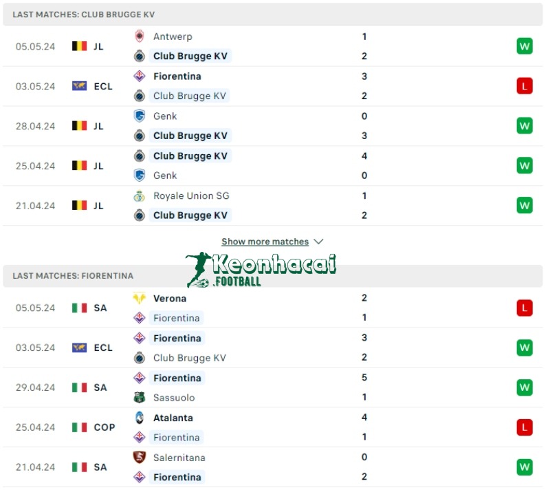 Soi kèo Club Brugge vs Fiorentina, 23h45 ngày 08/05/2024 2 Phong độ của Club Brugge vs Fiorentina