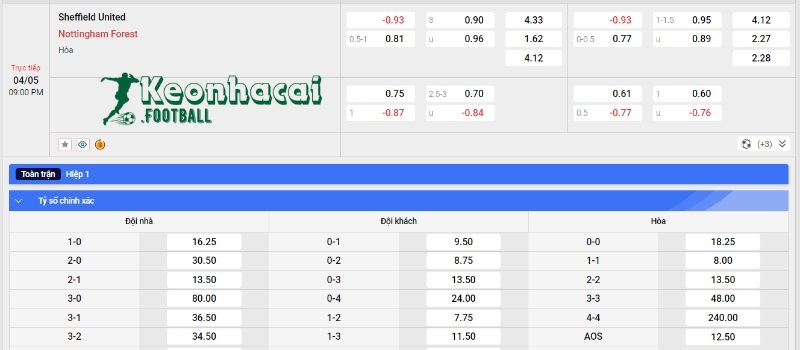 Soi kèo Sheffield vs Nottingham, 21h00 ngày 04/05/2024 4 Soi kèo Sheffield vs Nottingham - Tỷ lệ kèo Sheffield vs Nottingham