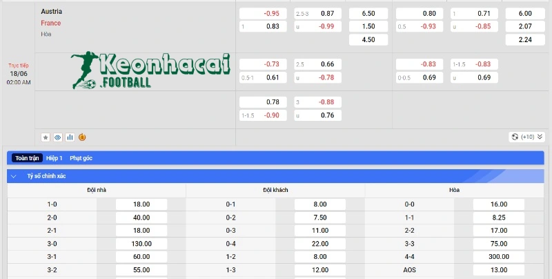 Soi kèo Áo vs Pháp, 2h00 ngày 18/06/2024 4 Soi kèo Áo vs Pháp - Tỷ lệ kèo Áo vs Pháp
