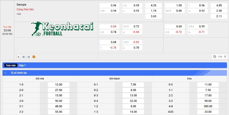 Soi kèo Georgia vs CH Séc, 20h00 ngày 22/06/2024 4 Soi kèo Georgia vs CH Séc - Tỷ lệ kèo Georgia vs CH Séc
