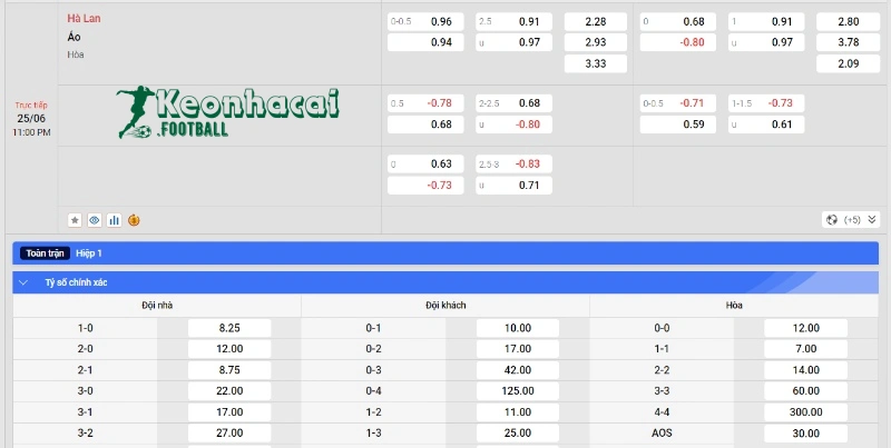 Soi kèo Hà Lan vs Áo, 23h00 ngày 25/06/2024 4 Soi kèo Hà Lan vs Áo - Tỷ lệ kèo Hà Lan vs Áo