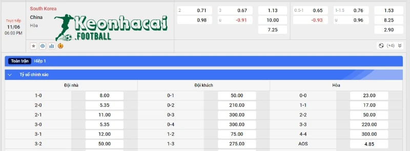 Soi kèo Hàn Quốc vs Trung Quốc, 18h00 ngày 11/06/2024 4 Soi kèo Hàn Quốc vs Trung Quốc - Tỷ lệ kèo Hàn Quốc vs Trung Quốc